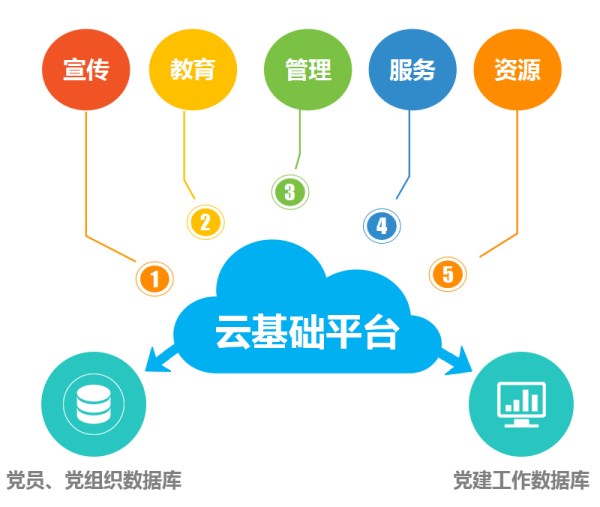 三箭集团成为济南市首批“上云”企业